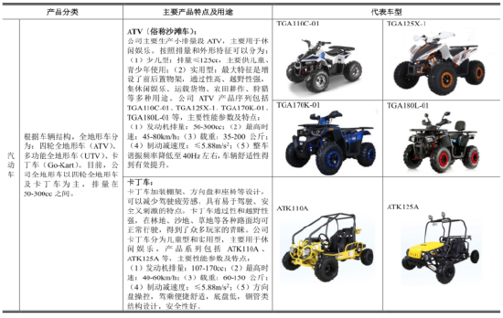 濤濤車業(yè) 全地形車國產(chǎn)龍頭，以核心部件自研驅(qū)動，引領(lǐng)全球市場浪潮